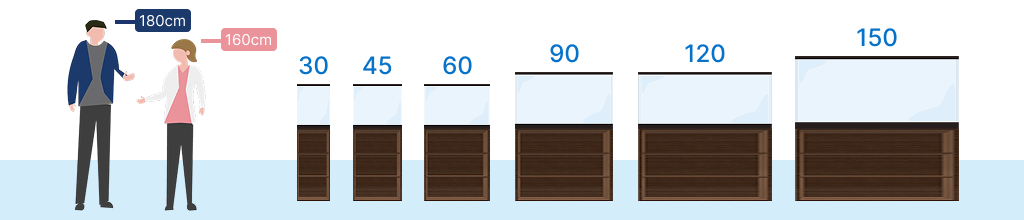アクアリウムサイズ比較